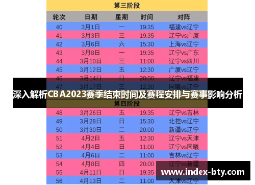 深入解析CBA2023赛季结束时间及赛程安排与赛事影响分析 深入解析CBA2023赛季结束时间及赛程安排与赛事影响分析