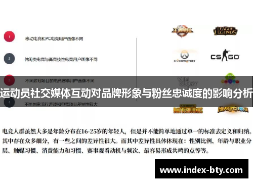 运动员社交媒体互动对品牌形象与粉丝忠诚度的影响分析 运动员社交媒体互动对品牌形象与粉丝忠诚度的影响分析