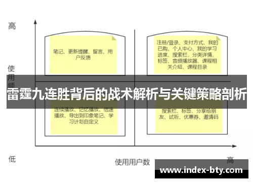 雷霆九连胜背后的战术解析与关键策略剖析